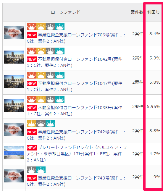 maneoの運用利回り