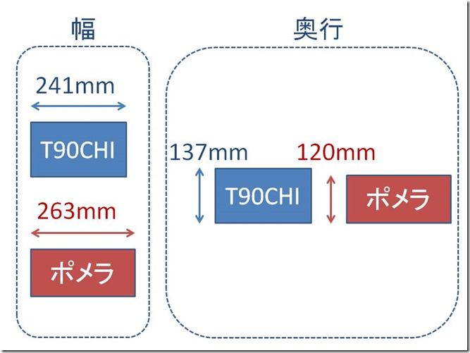 pomera vs T90CHI 1 pomera vs T90CHI 1